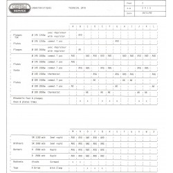 caractéristiques 2410