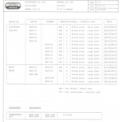 caractéristiques 2410