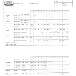 caractéristiques 2410