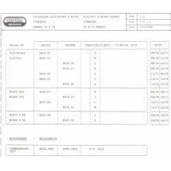 caractéristiques 2411