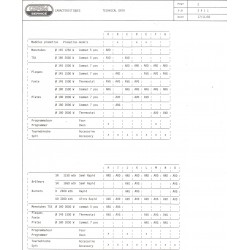caractéristiques 2411