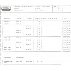 caractéristiques 2411