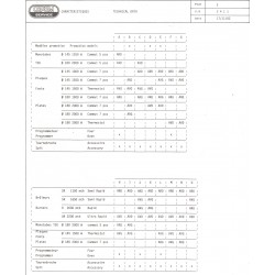 caractéristiques 2411