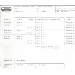 caractéristiques 2414