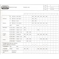 caractéristiques 2414