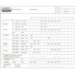 caractéristiques 2414