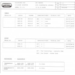 caractéristiques 2415