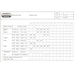 caractéristique 2418