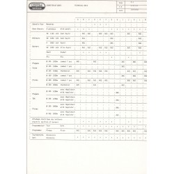 caractéristiques 2420