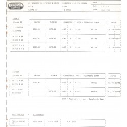 caractéristiques 2420