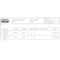 caractéristiques 2422