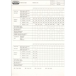 caractéristiques 2424