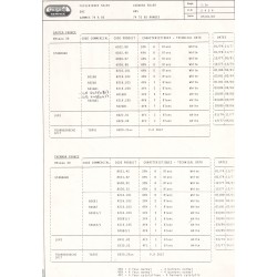 caractéristiques 2424