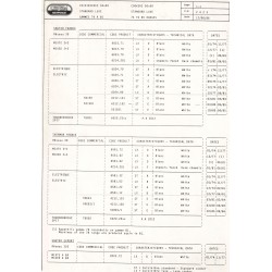 caractéristiques 2425