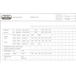 caractéristiques 2426