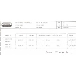 caractéristique 2426