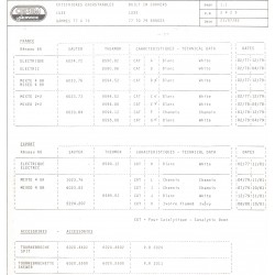 caractéristique 2429