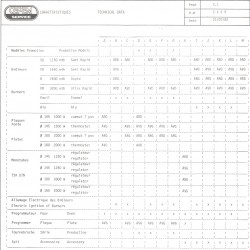 caractéristique 2429