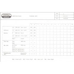 caractéristiques 2430
