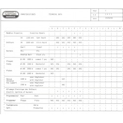 caractéristiques 2433