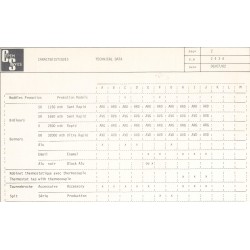 caractéristique 2434