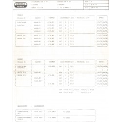 caractéristique 2435