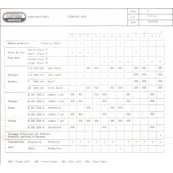 caractéristique 2435