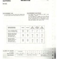 fiche technique ter M 422