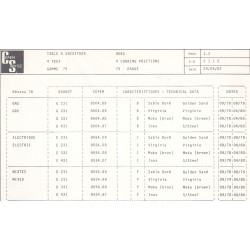 table gamme 79  2112