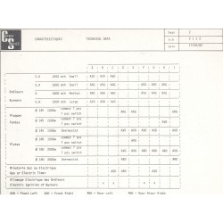 caractéristique 2112