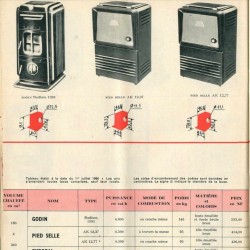 comparatif Telechauf Pied Selle
