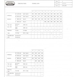 caractéristique gamme 50x50 1970