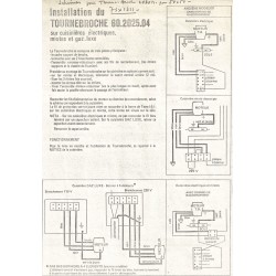 installation tournebroche
