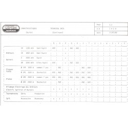 caractéristique 2429