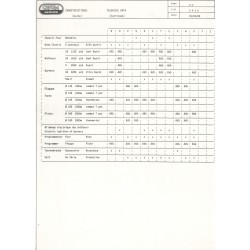 caractéristiques 2420