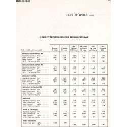 fiche technique ter 604 G 341