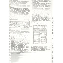 fiche technique bis T 604 852 E