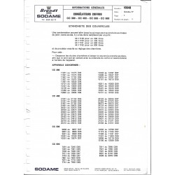 info technique 10046