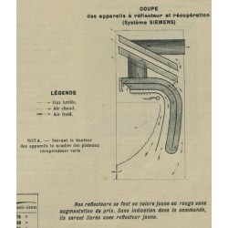 coupe système Siemens