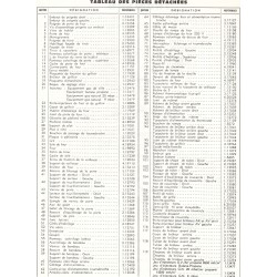liste pièces tho 436