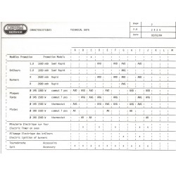 caractéristiques 2425