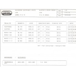 caractéristique 2420