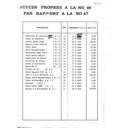 pièces NG 48