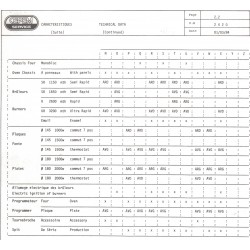caractéristiques 2420.2