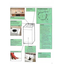 caractéristique Lave linge Brandt 1981