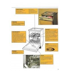 caractéristiques LV Brandt