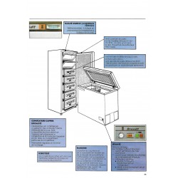 caractéristiques congélateur Brandt