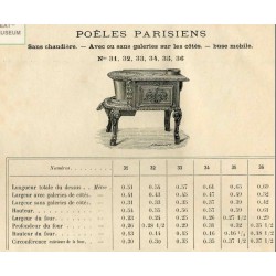 poêles Parisiens  page 38  1891
