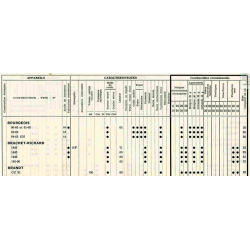 Emploi charbon 1962