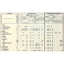 emploi charbon 1962